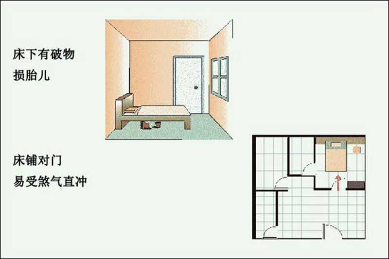 新房裝修風(fēng)水，新房裝修風(fēng)水禁忌，家居馬